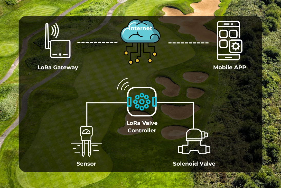 Smart Lora Irrigation System