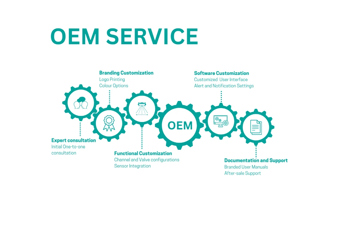OEM Service