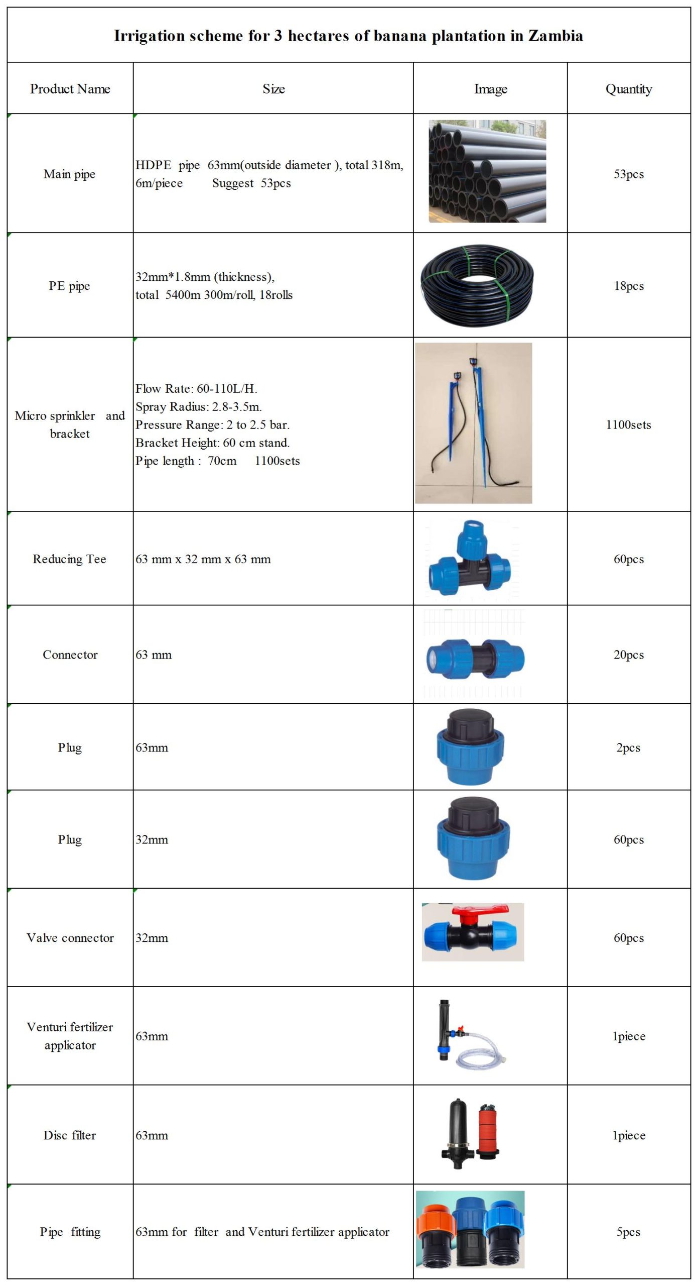 Supplies needed for irrigation
