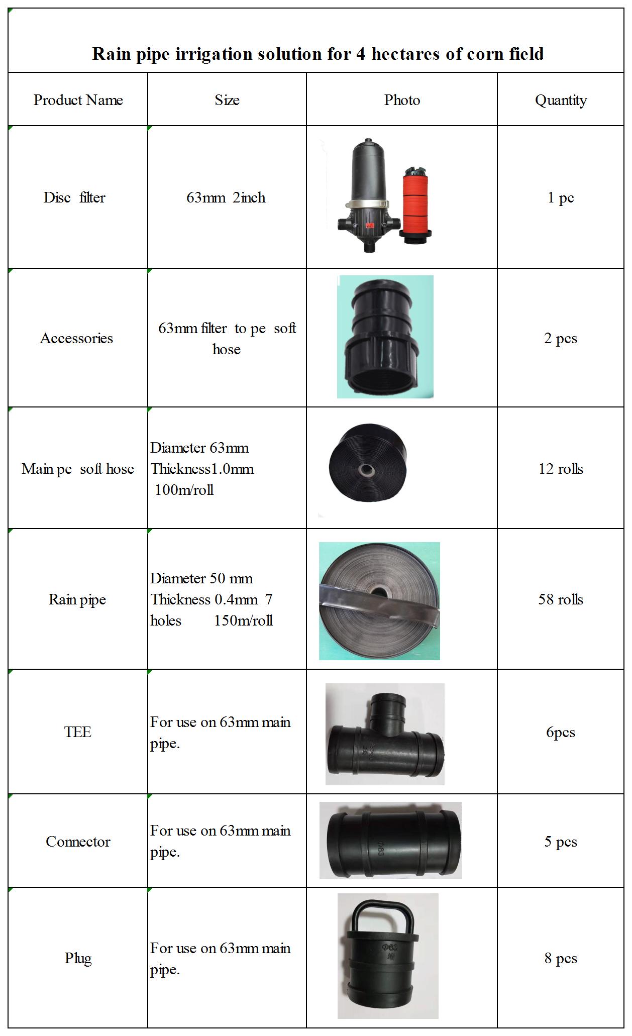 Supplies needed for irrigation list 1