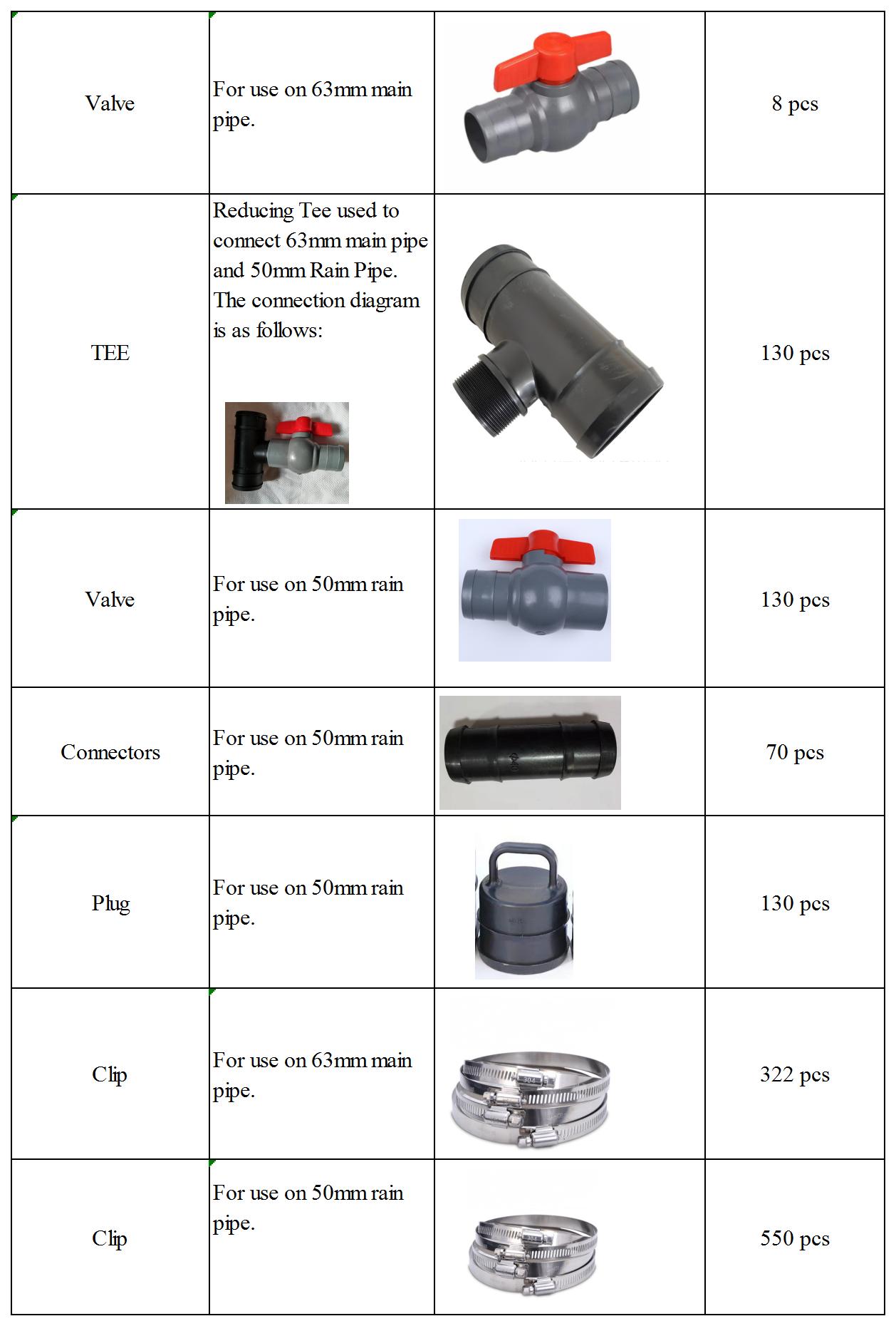 Supplies needed for irrigation list 2