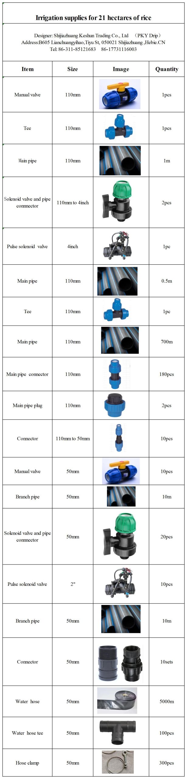 Supplies for 21 hectares of rice field